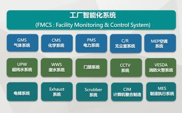 工廠智能化系統(tǒng)FMCS